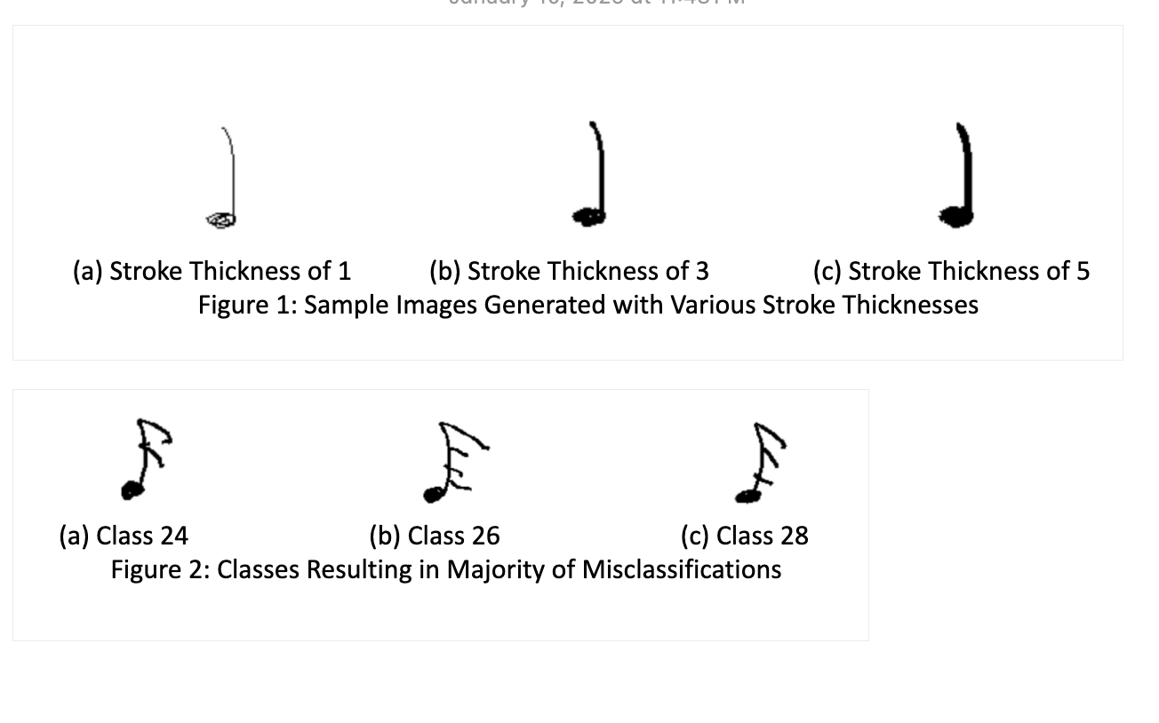 Optical Music Recognition project image